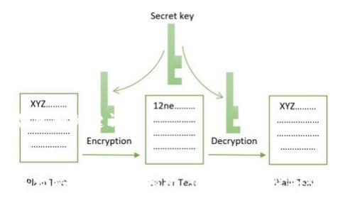 创建和关键词

:
以太坊钱包入门指南：行情、使用及安全性