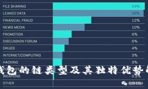 TP钱包的链类型及其独特优势解析