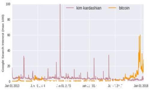 
如何将TP冷钱包中的资金转出？