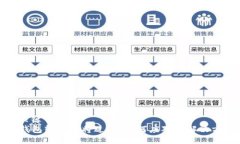 与关键词  TP钱包软件即将
