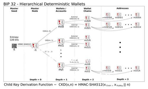  如何在TP钱包中添加USDT币种  
关键词： TP钱包, 添加USDT, 数字货币

如何在TP钱包中添加USDT币种