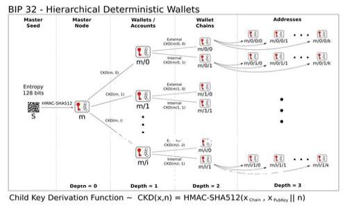火币钱包提USDT的时间及相关注意事项

火币钱包提USDT要多久才能到账？
