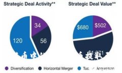 如何将满币中的数字货币