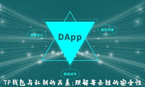 
TP钱包与私钥的关系：理解每条链的安全性